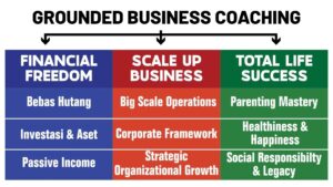Grounded Business Coaching led by Coach Dr. Fahmi
